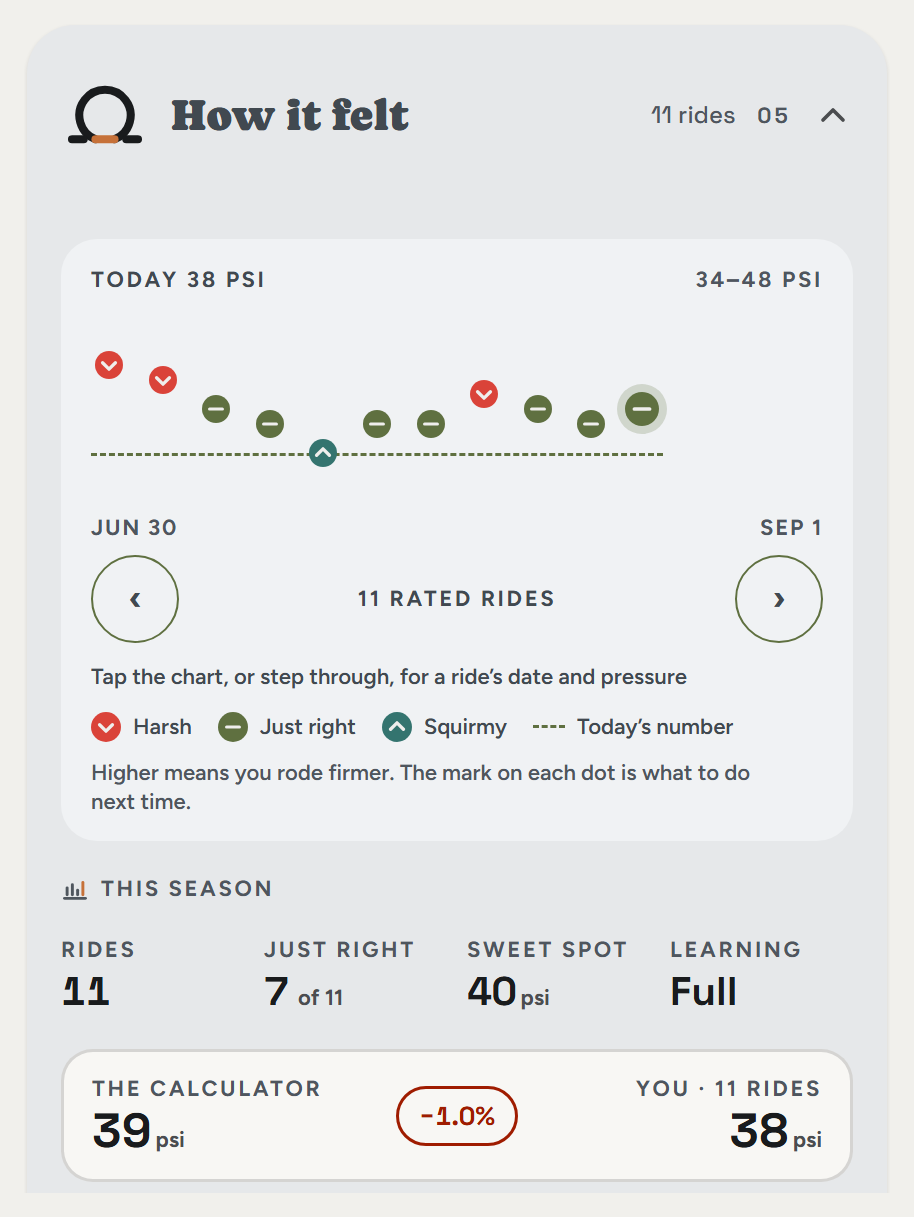 Your rides: eleven rated rides against today's number